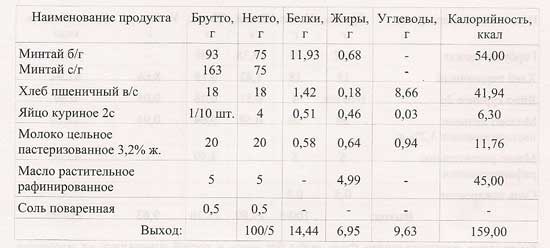 Рыба сколько грамм на порцию