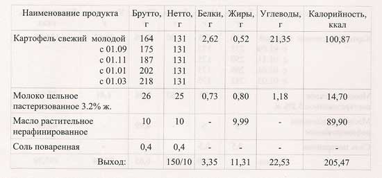 Сколько грамм в картофельном пюре